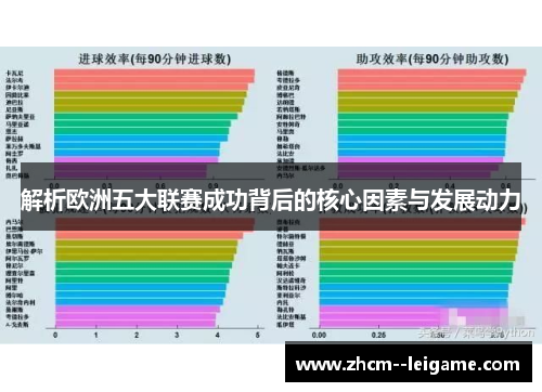 解析欧洲五大联赛成功背后的核心因素与发展动力