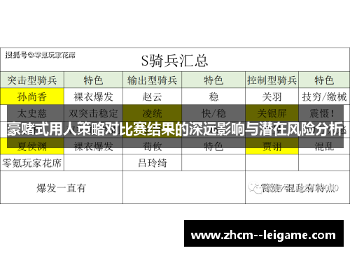 豪赌式用人策略对比赛结果的深远影响与潜在风险分析