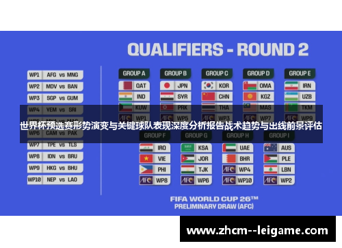 世界杯预选赛形势演变与关键球队表现深度分析报告战术趋势与出线前景评估