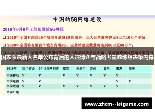 国家队最新大名单公布背后的人选博弈与战略考量教练组决策内幕 国家队最新大名单公布背后的人选博弈与战略考量教练组决策内幕