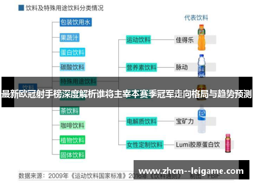 最新欧冠射手榜深度解析谁将主宰本赛季冠军走向格局与趋势预测 最新欧冠射手榜深度解析谁将主宰本赛季冠军走向格局与趋势预测