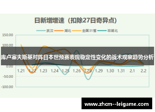 库卢塞夫斯基对阵日本世预赛表现稳定性变化的战术观察趋势分析 库卢塞夫斯基对阵日本世预赛表现稳定性变化的战术观察趋势分析