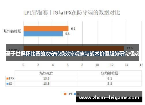 基于世俱杯比赛的攻守转换效率观察与战术价值趋势研究框架 基于世俱杯比赛的攻守转换效率观察与战术价值趋势研究框架