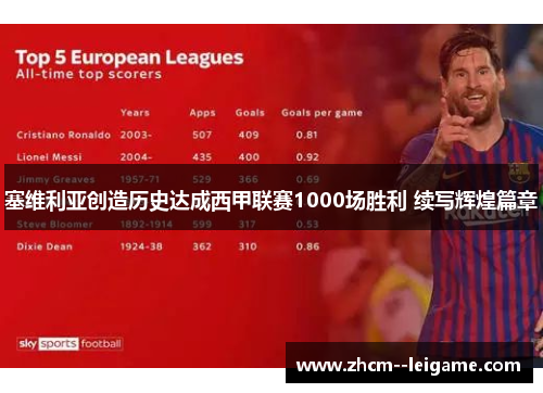 塞维利亚创造历史达成西甲联赛1000场胜利 续写辉煌篇章 塞维利亚创造历史达成西甲联赛1000场胜利 续写辉煌篇章